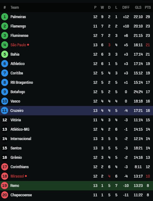 remocruzeiro3
